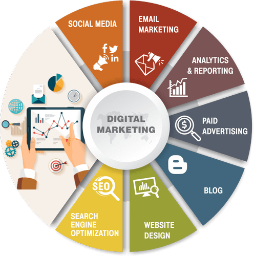 Digital Marketing